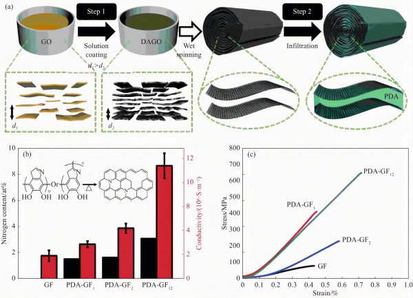 COMPOSITE DEFINITION MATERIAL SCIENCE visual data 6