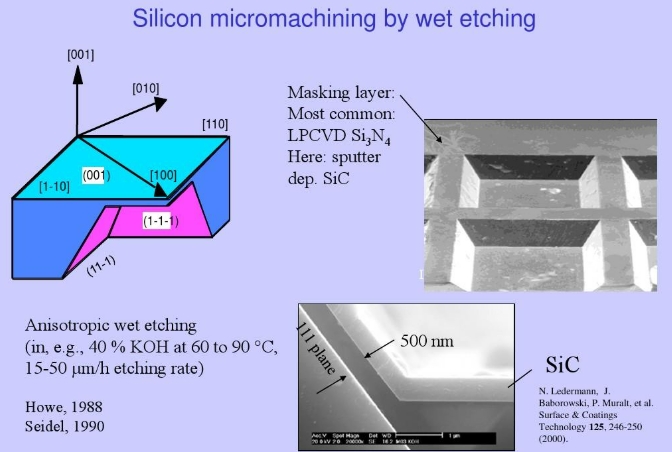 Dry vs. Wet Etching: Exploring Applications and Advancements