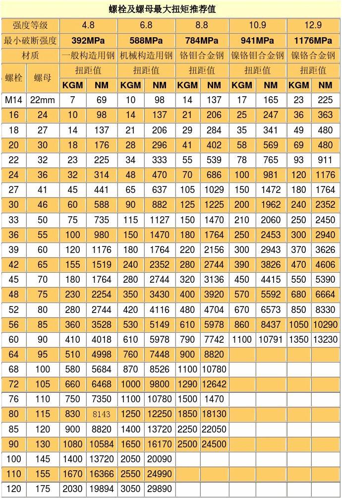 Optimizing Tightening Torque for Bearing Lock Nuts A Comprehensive Guide