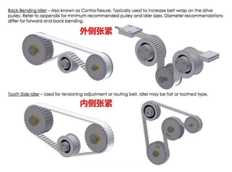 Timing belt design discount