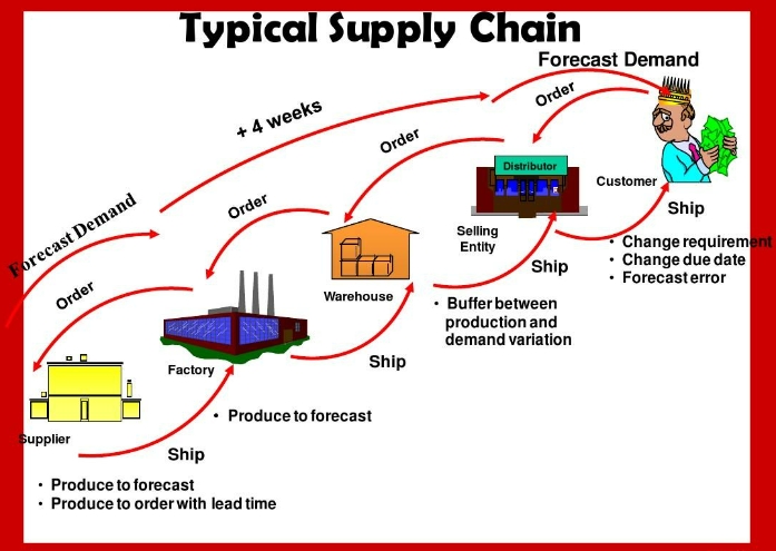 Optimizing Your Supply Chain Risk Management: 5 Steps to Mitigate Risk ...