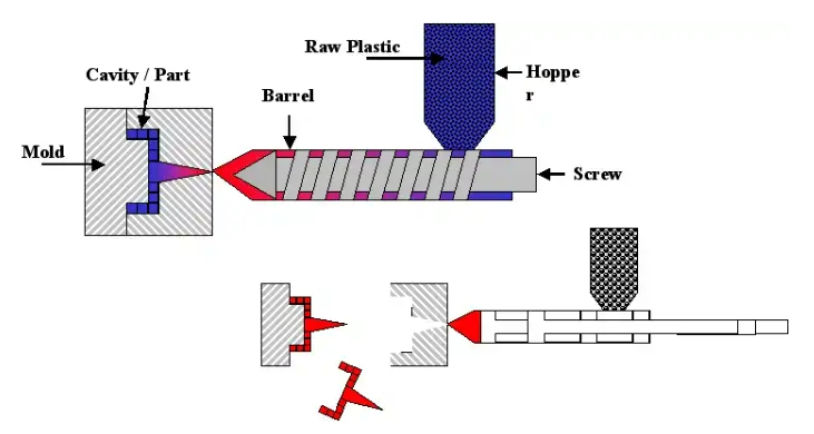 Rotating Runner Injection Hot Runner vs Cold Runner Injection Molding: Choosing the Optimal ...