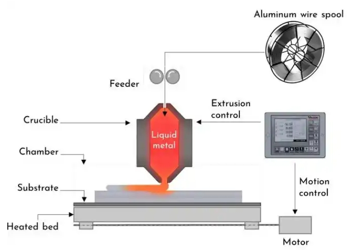 Spirale Compatibile Gravitrax Con 2 X Estensioni Distanziali - Foto 10