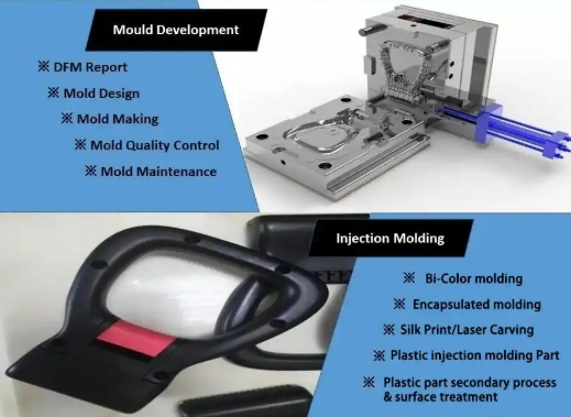 Maximizing Injection Mold Performance: A Comprehensive Maintenance ...